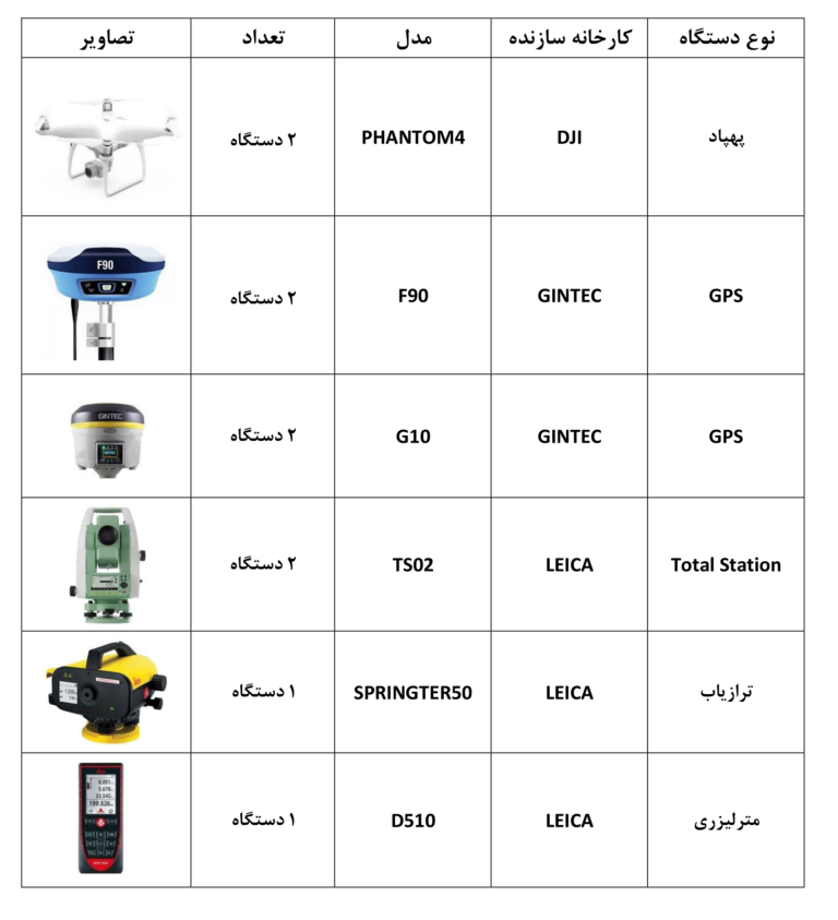 تجهیزات نقشه برداری روجیار